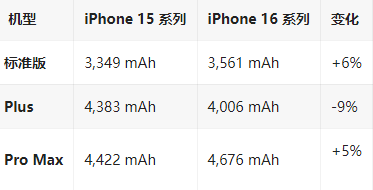 原平苹果16维修分享iPhone16/Pro系列机模再曝光