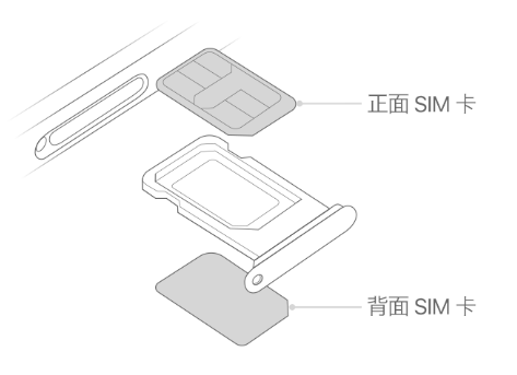 原平苹果15维修分享iPhone15出现'无SIM卡'怎么办 