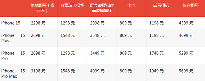 原平苹果15维修站中心分享修iPhone15划算吗