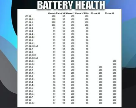 原平苹果手机维修分享iOS16.0.2值得升级吗 