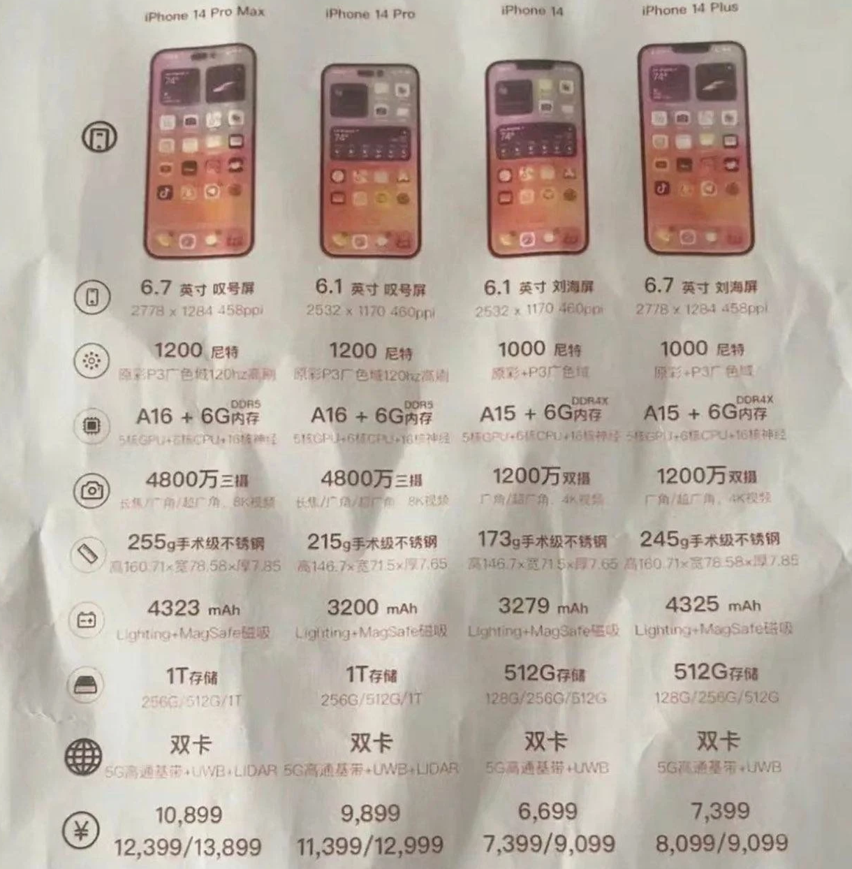 原平苹果14维修分享苹果 iPhone 14 预售价现身 
