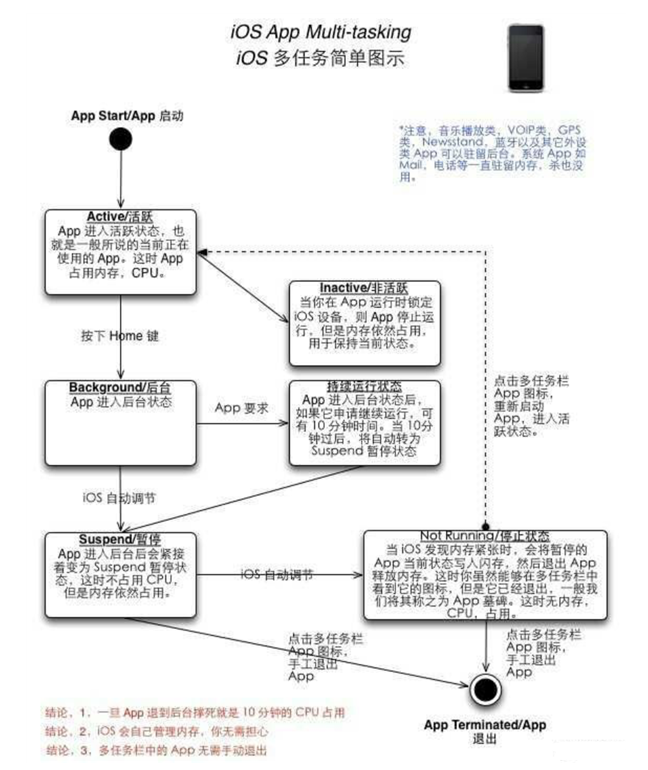 原平苹果手机维修分享iPhone 为什么不加大内存 