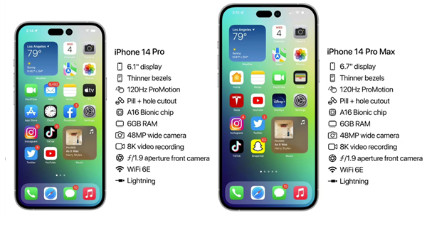 原平苹果14维修分享iPhone 14具体参数汇总 