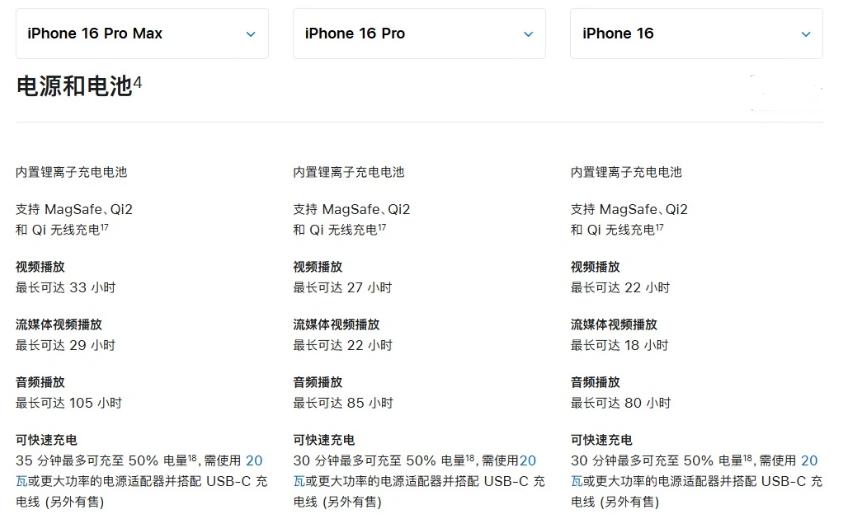 原平苹果手机维修分享 iPhone 16 目前实测充电峰值功率不超过 39W 