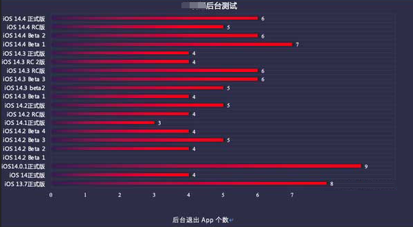 原平苹果手机维修分享iOS14.5beta1续航怎么样 