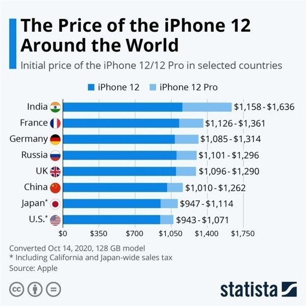 原平苹果手机维修分享哪个购买iPhone 12/12 Pro更便宜 