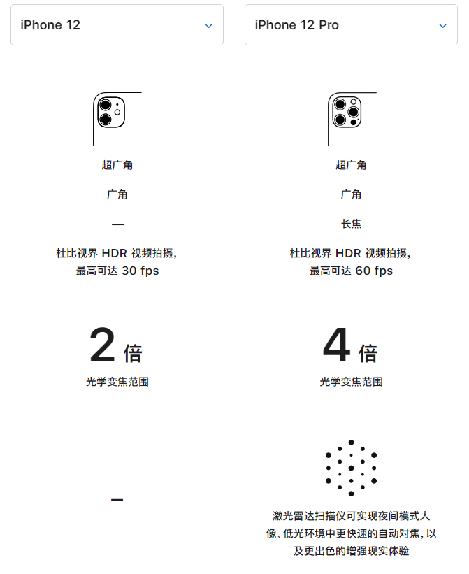 原平苹果手机维修分享苹果 iPhone 12 与 iPhone 12 Pro 选哪款 